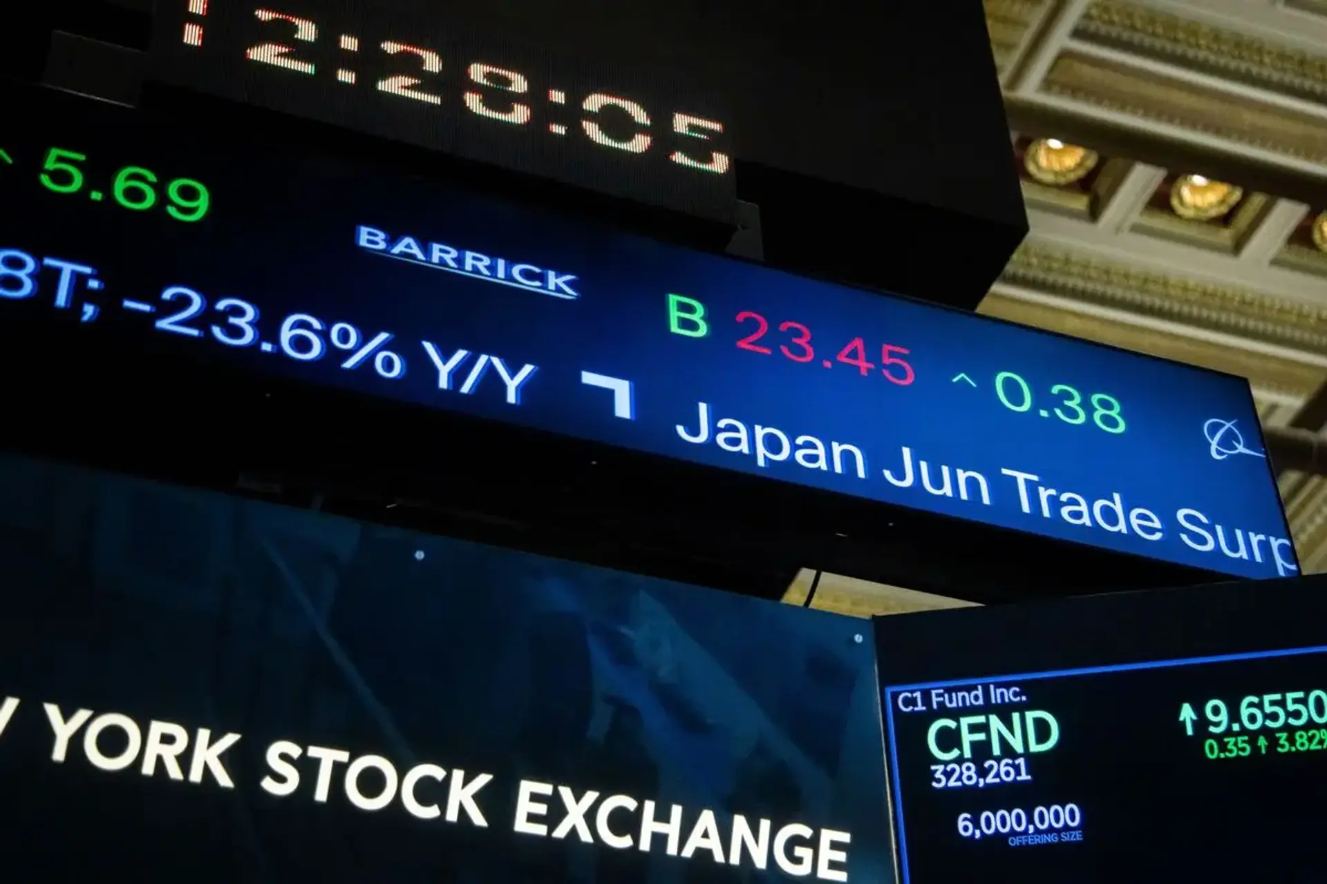 AI Impacting Market Performance