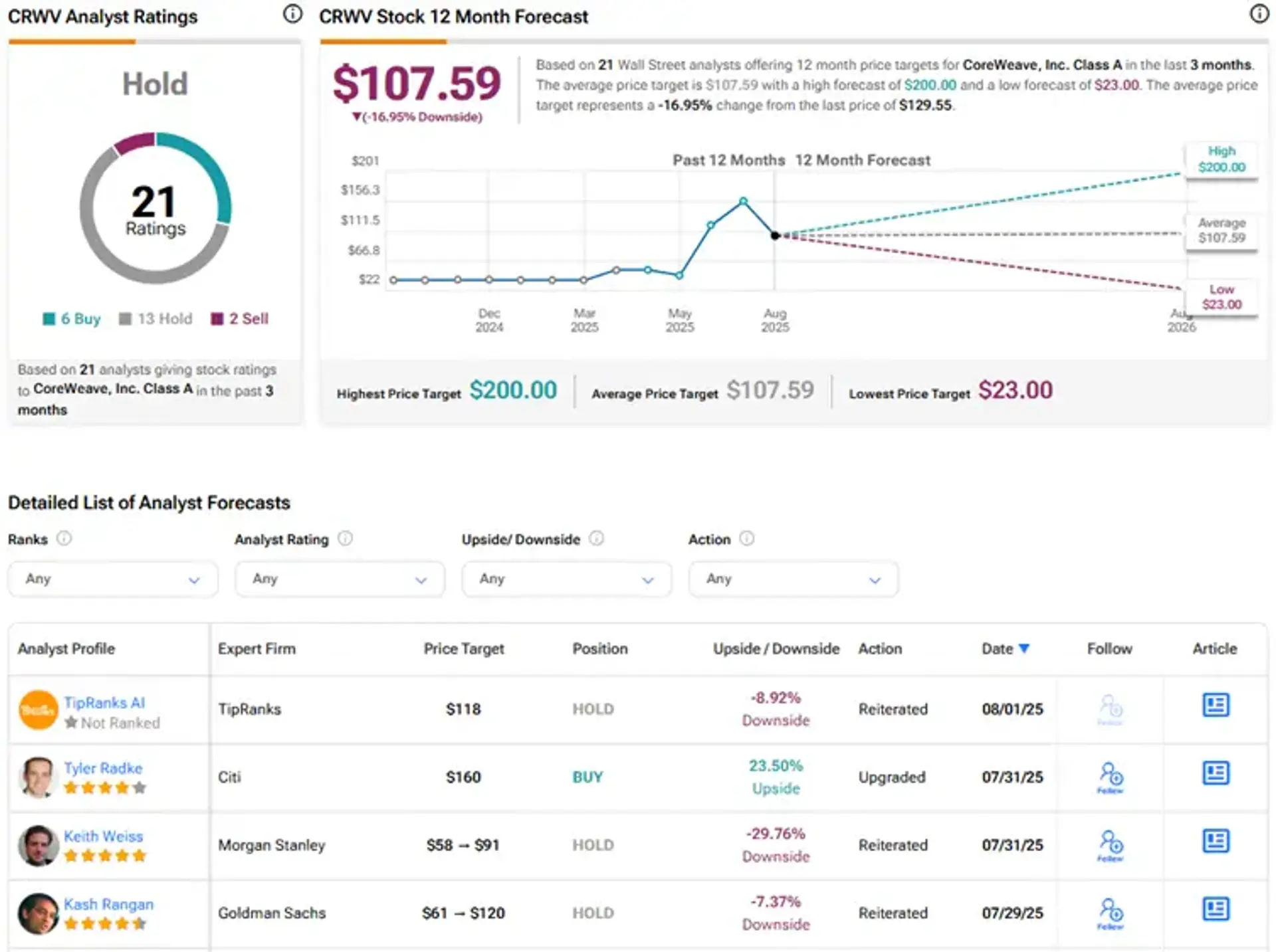 CoreWeave Q2 Earnings Anticipation