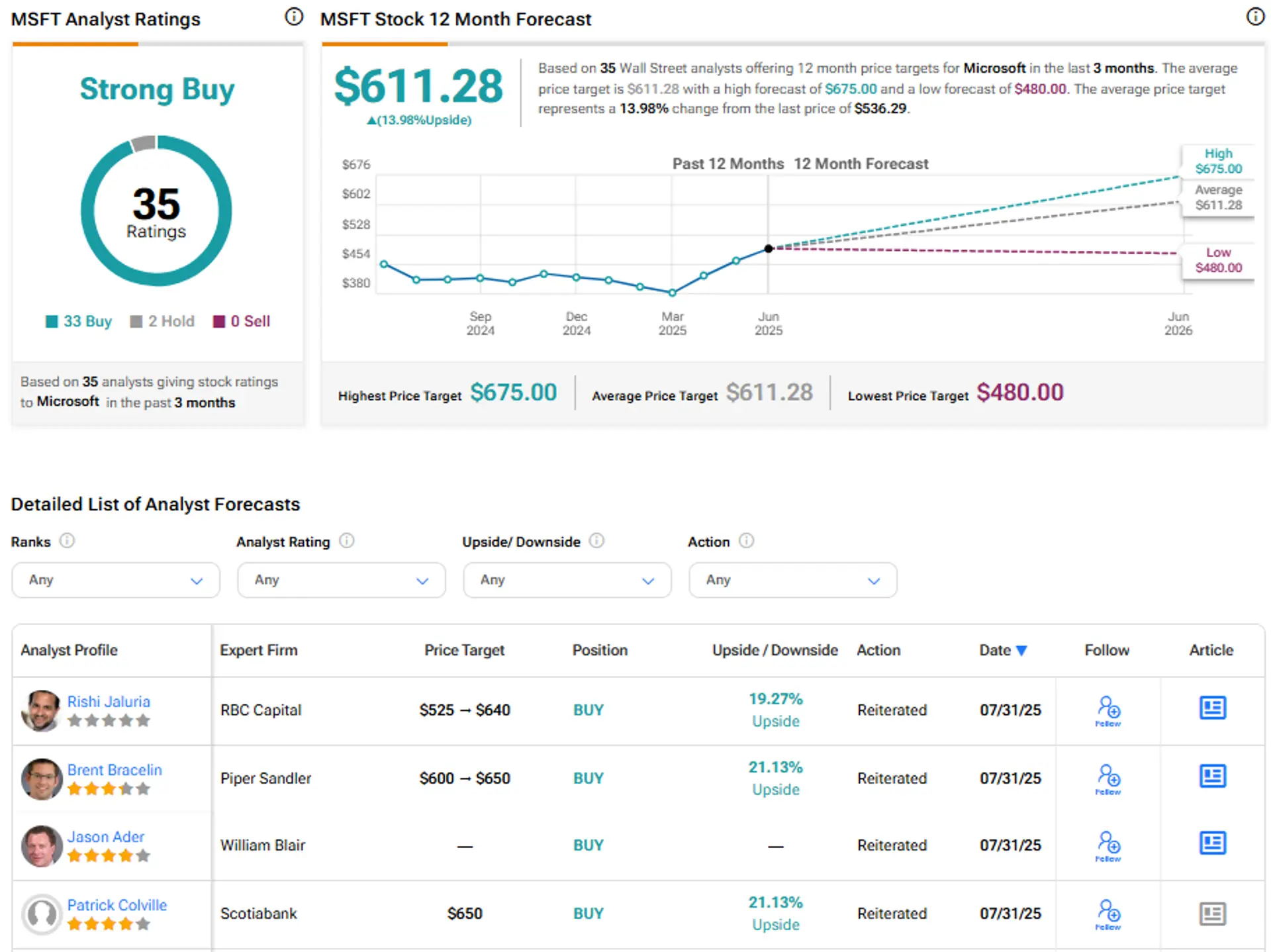 OpenAI Revenue Doubles Rapidly