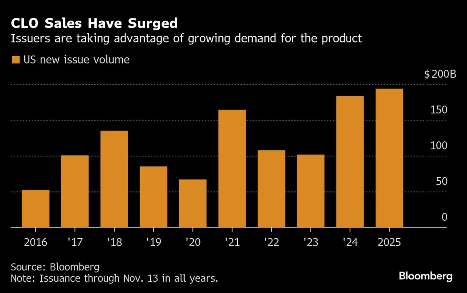 Nvidia Calms AI Fears