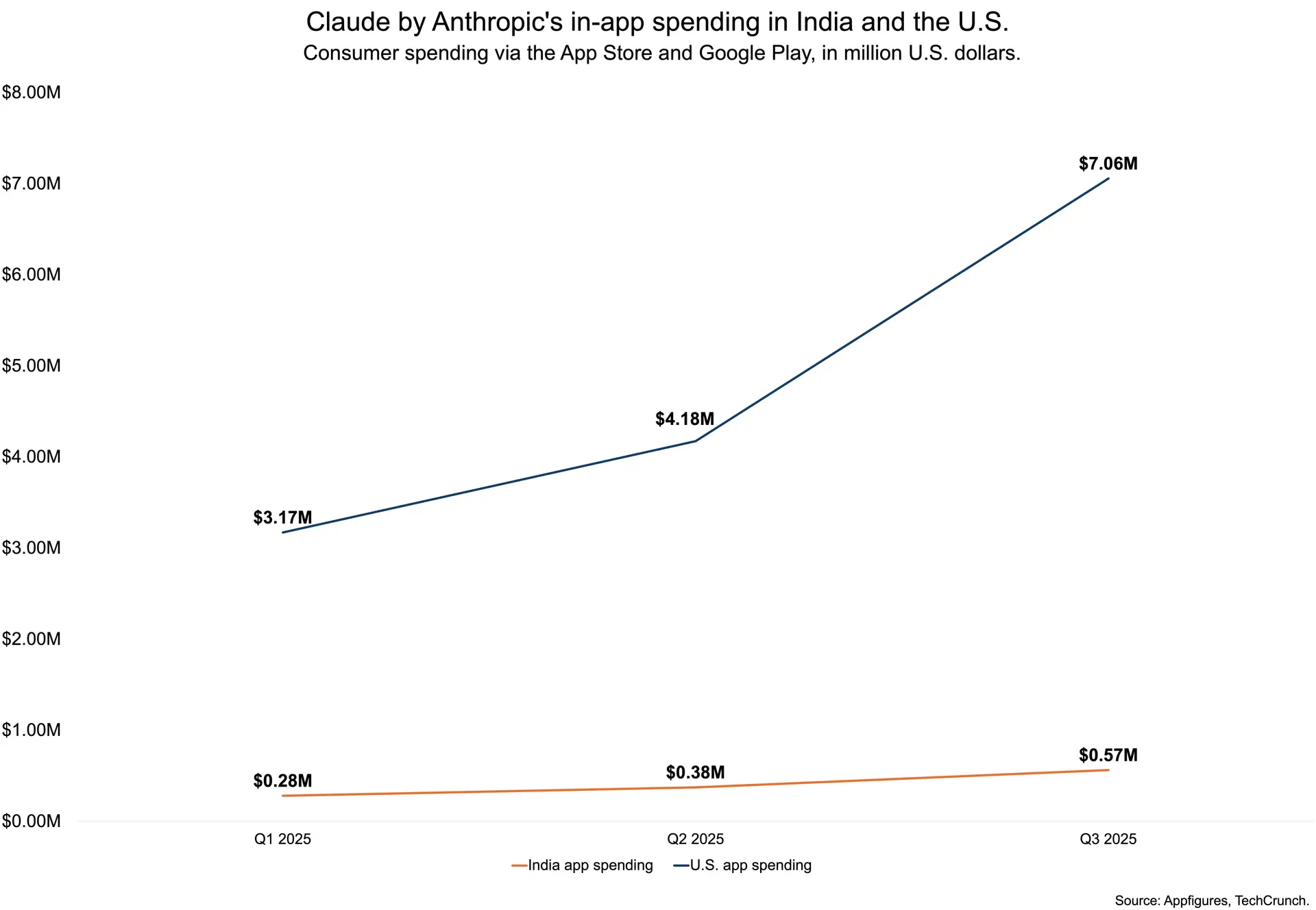 Expanding into India, partnerships sought