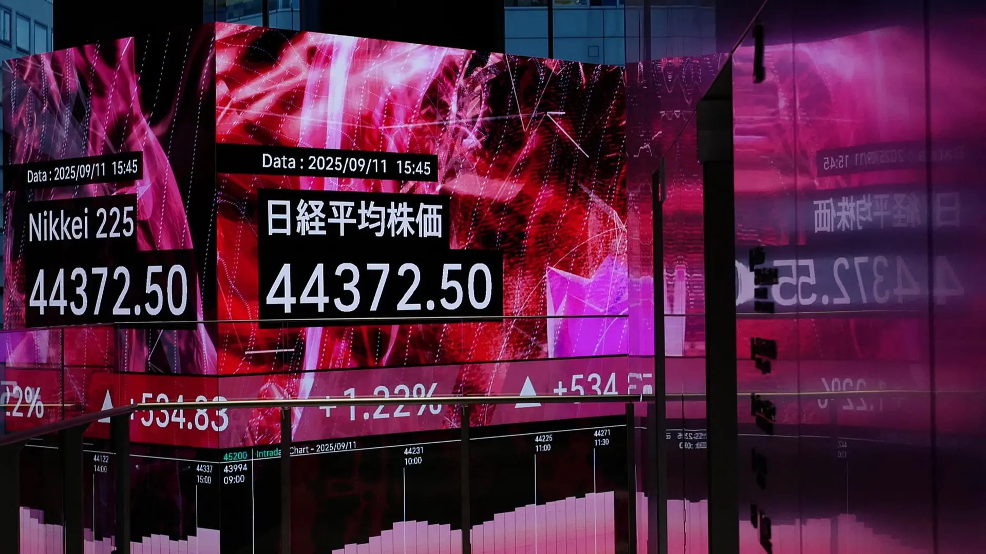 Asian Stocks Reach Peak