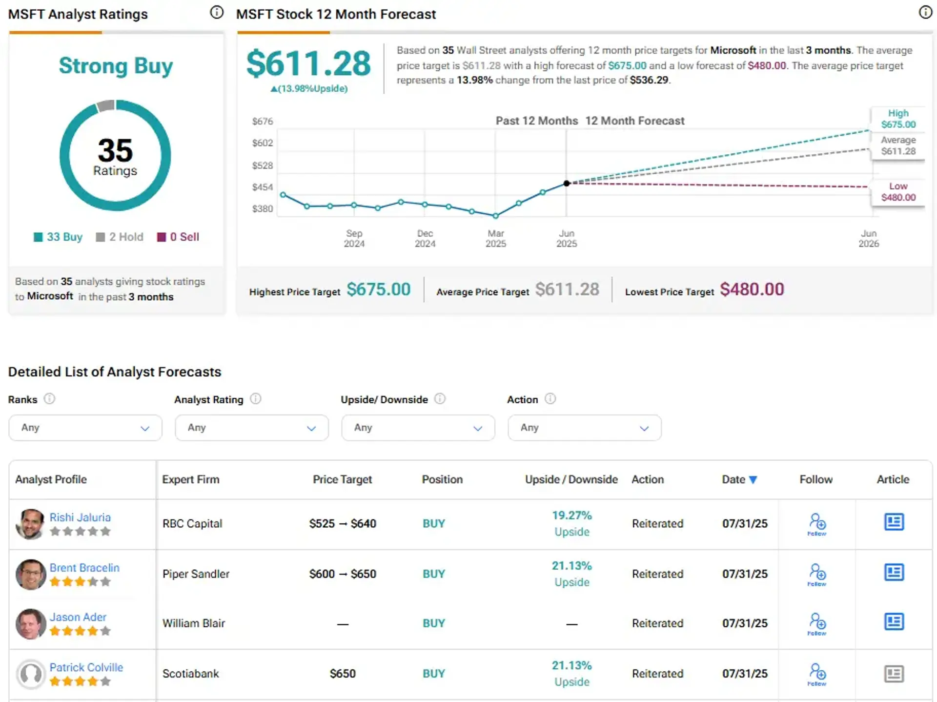 OpenAI Revenue Doubles Rapidly
