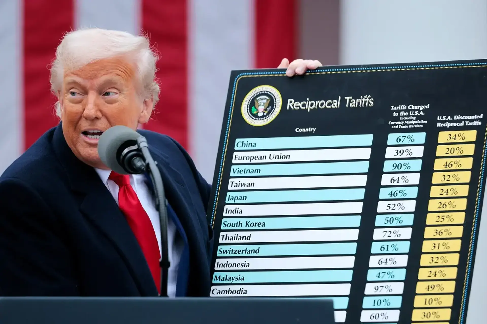 AI Policy: Public Weighs In