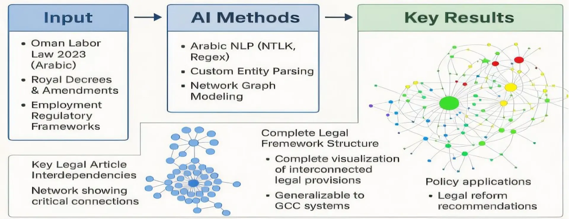 Sultan Qaboos AI Maps Law