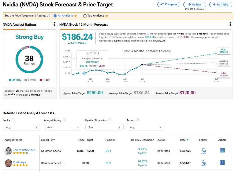 Nvidia Shares Reach Peak