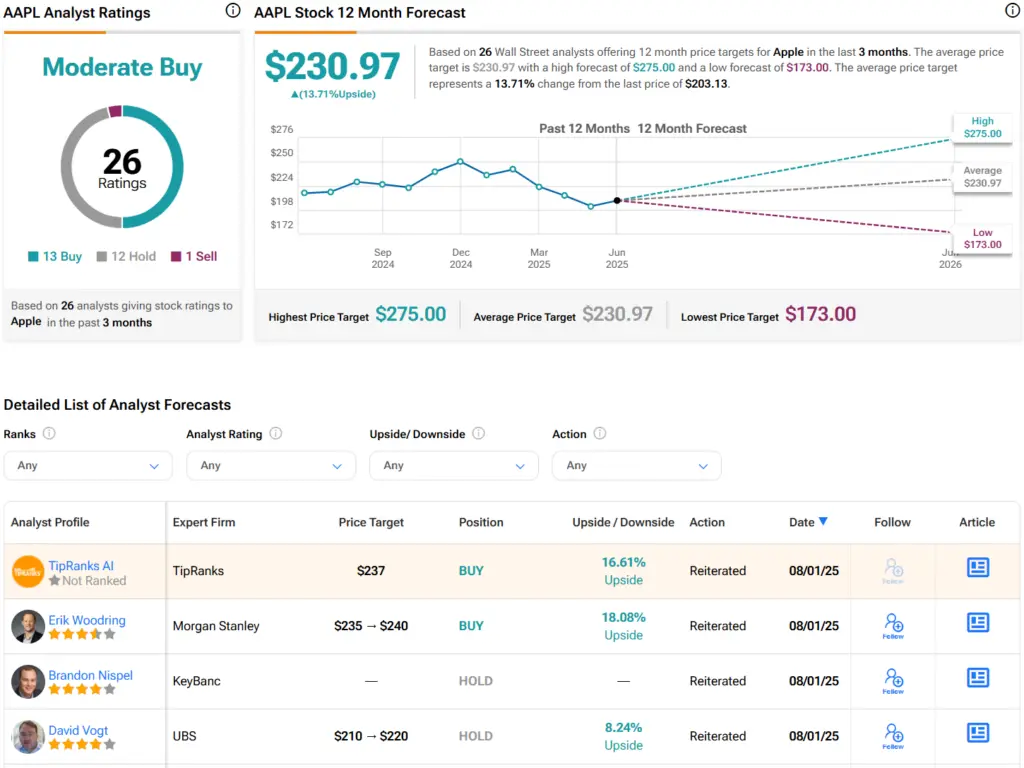 Apple Eyes AI Acquisitions