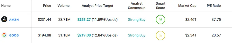Anthropic Eyes $150B Valuation